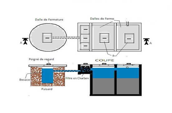 Latrines  Améliorées